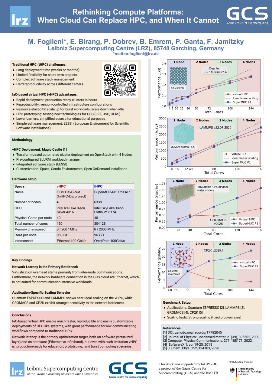 ISC26 poster: Rethinking Compute Platforms - When Cloud Can Replace HPC, and When It Cannot